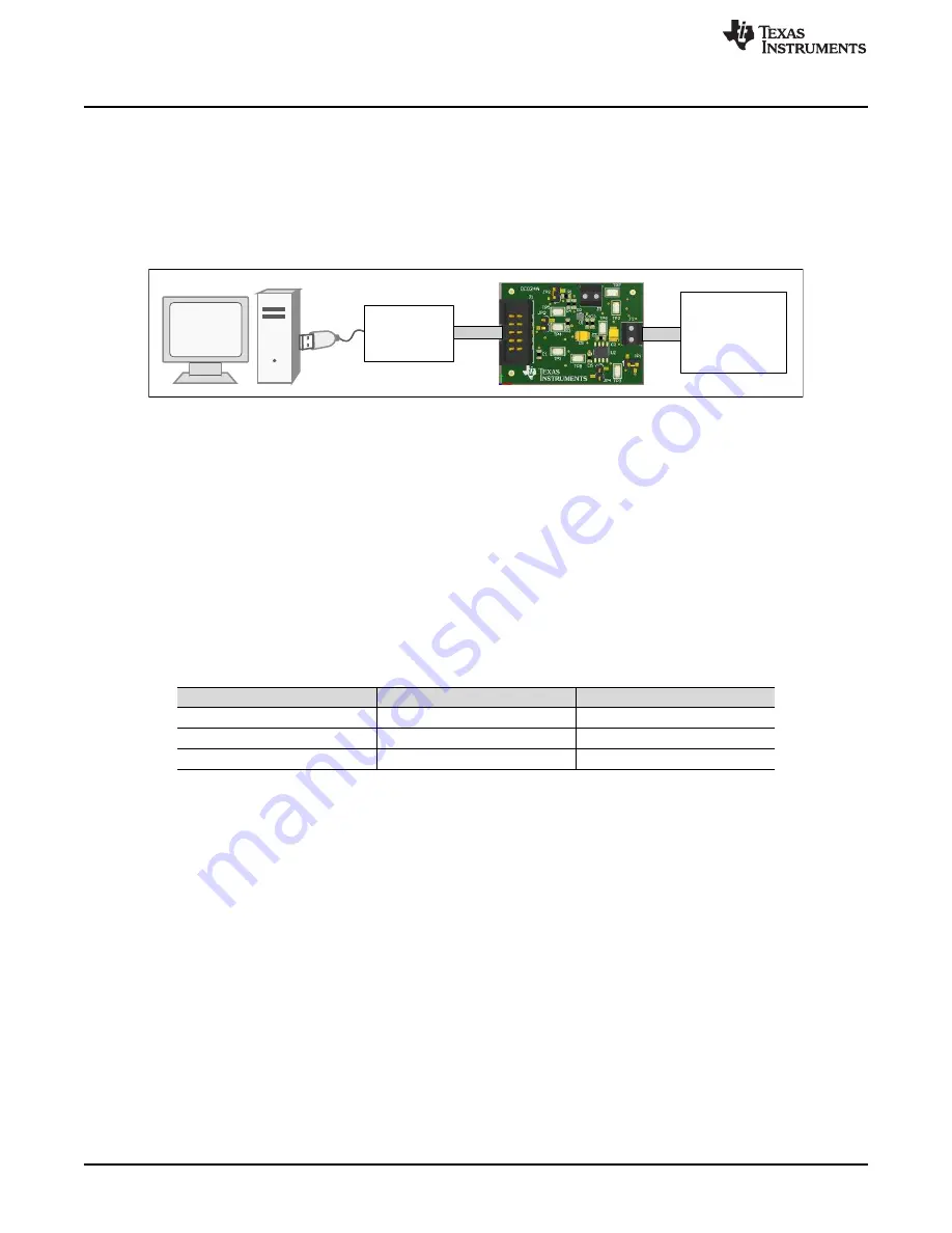 Texas Instruments DAC80501 Скачать руководство пользователя страница 4