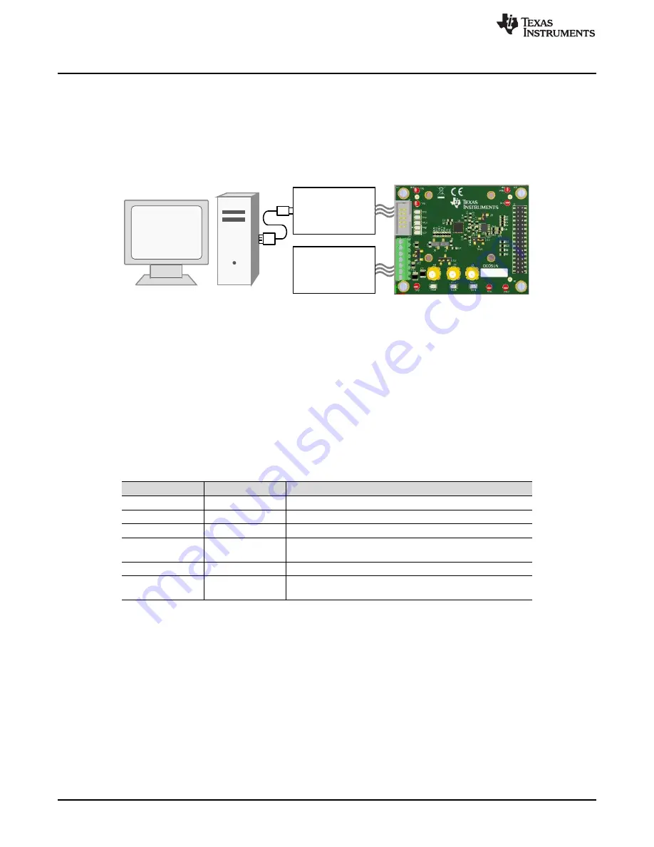 Texas Instruments DAC81416EVM Скачать руководство пользователя страница 4