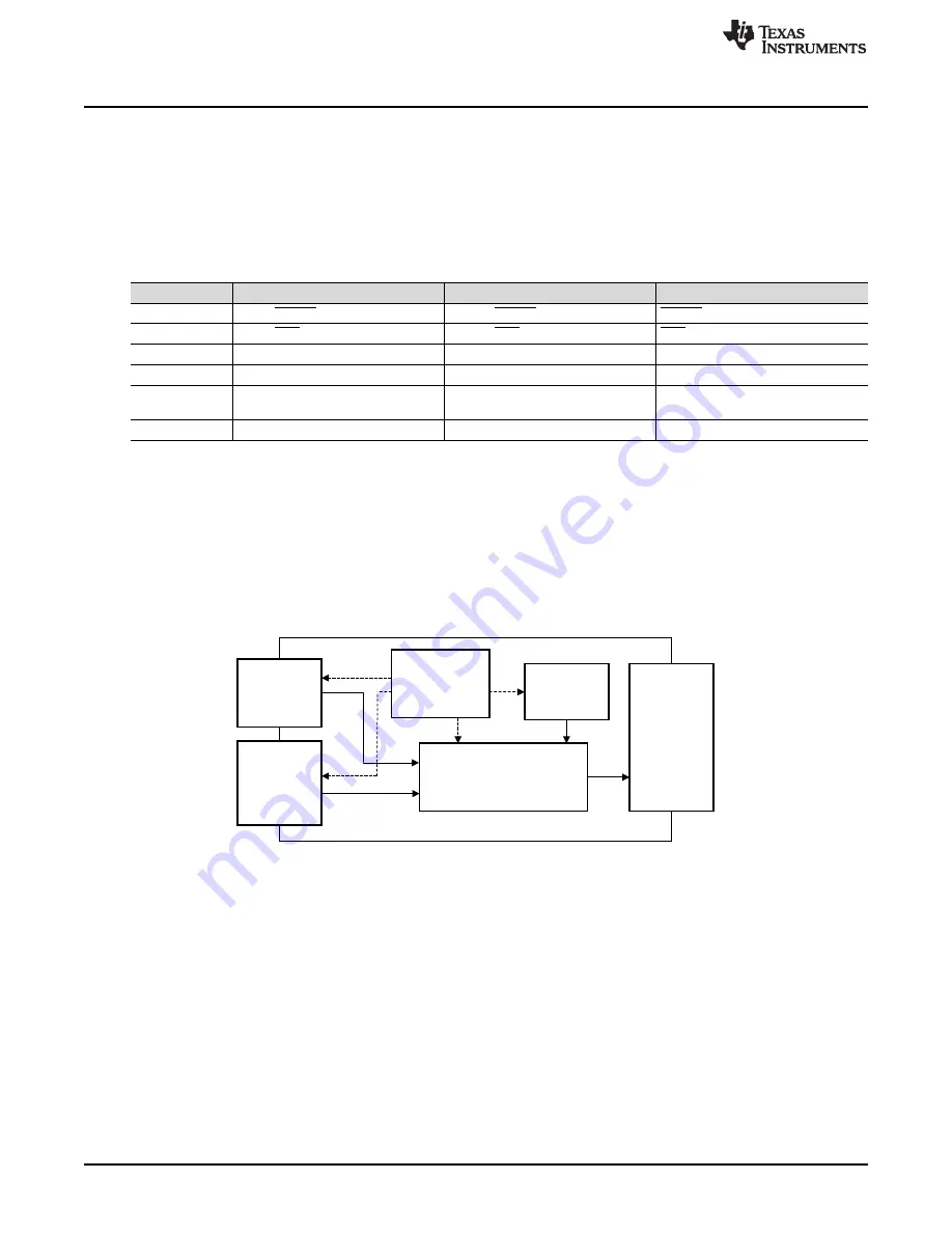 Texas Instruments DAC81416EVM User Manual Download Page 6