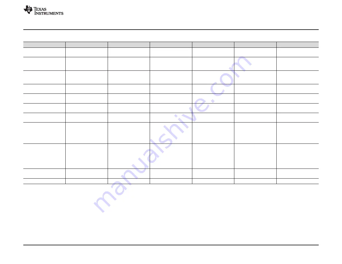 Texas Instruments DAC81416EVM Скачать руководство пользователя страница 19