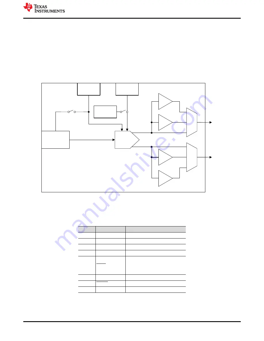 Texas Instruments DAC82002EVM User Manual Download Page 7