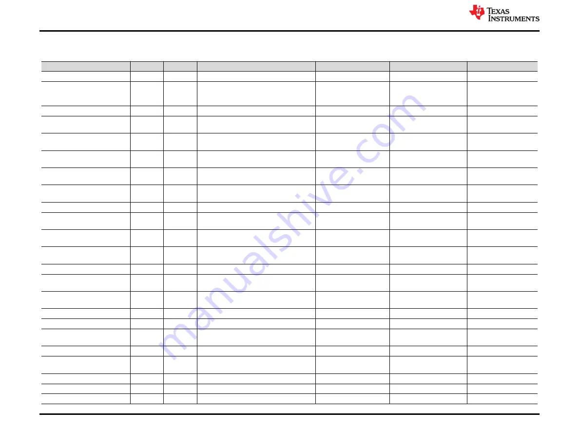 Texas Instruments DAC82002EVM Скачать руководство пользователя страница 16