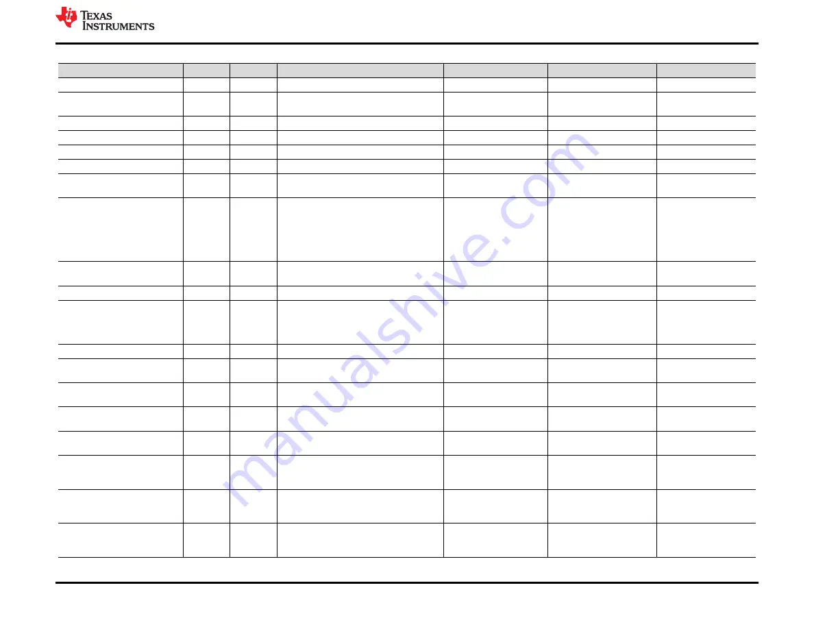 Texas Instruments DAC82002EVM User Manual Download Page 17