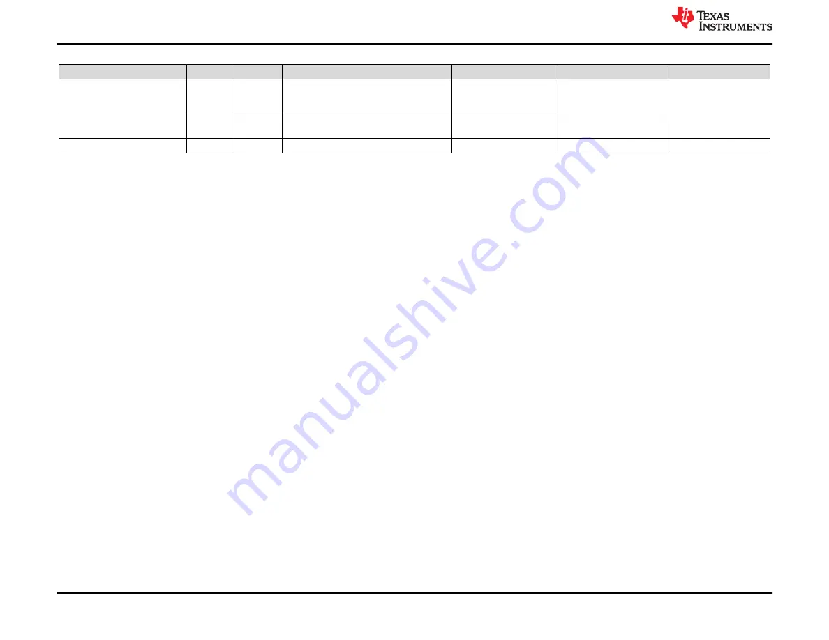 Texas Instruments DAC82002EVM User Manual Download Page 18