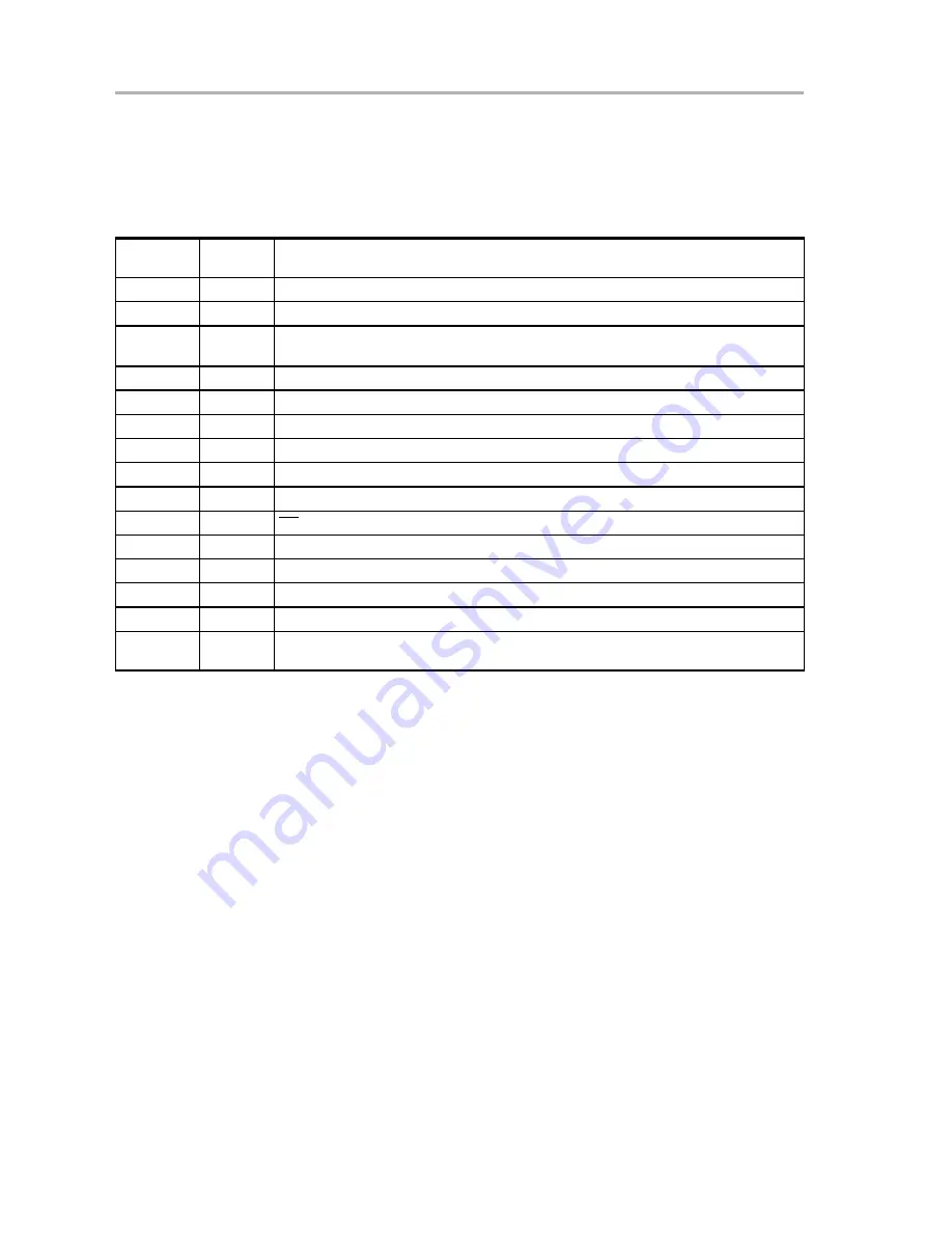 Texas Instruments DAC8534 User Manual Download Page 20