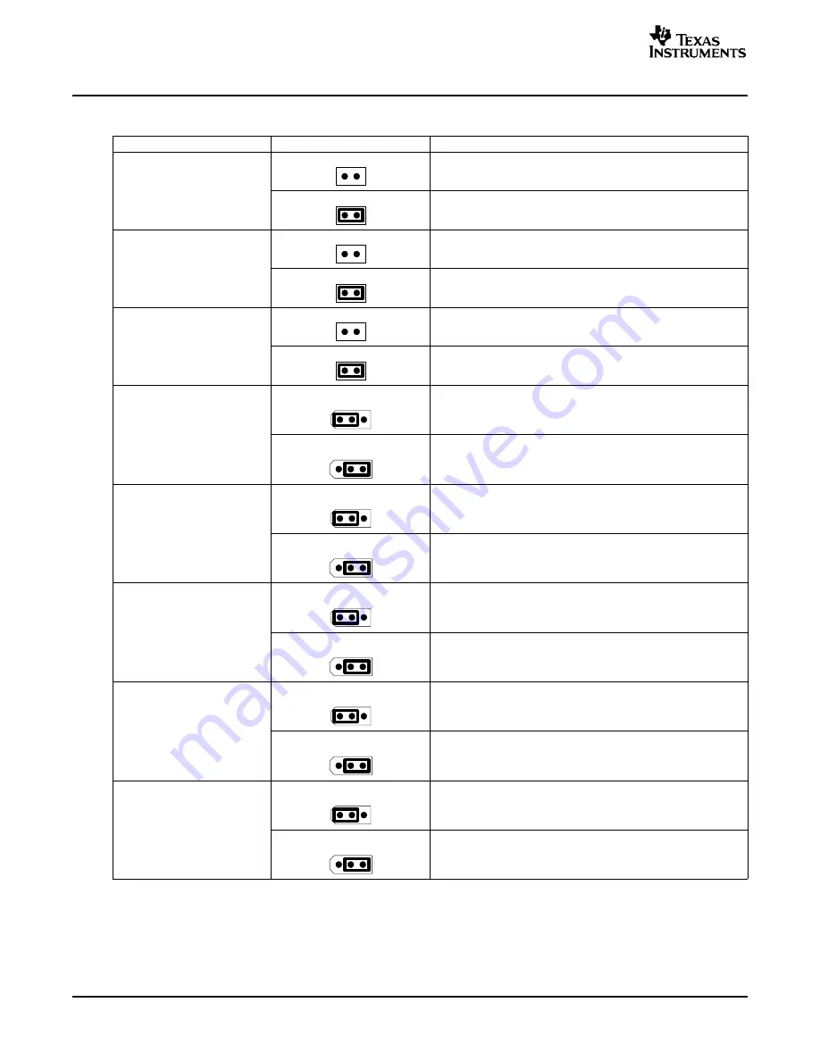 Texas Instruments DAC8554EVM Скачать руководство пользователя страница 18