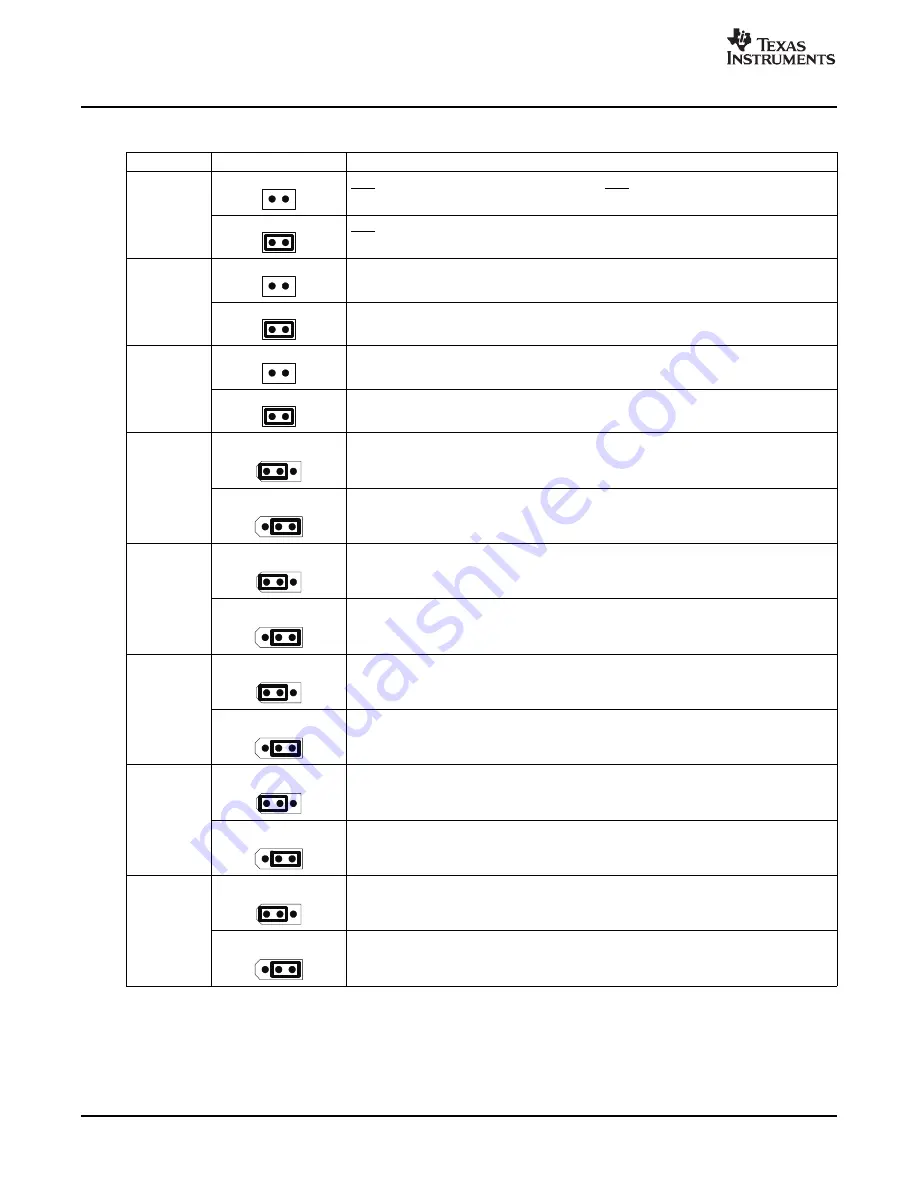 Texas Instruments DAC8555EVM User Manual Download Page 20