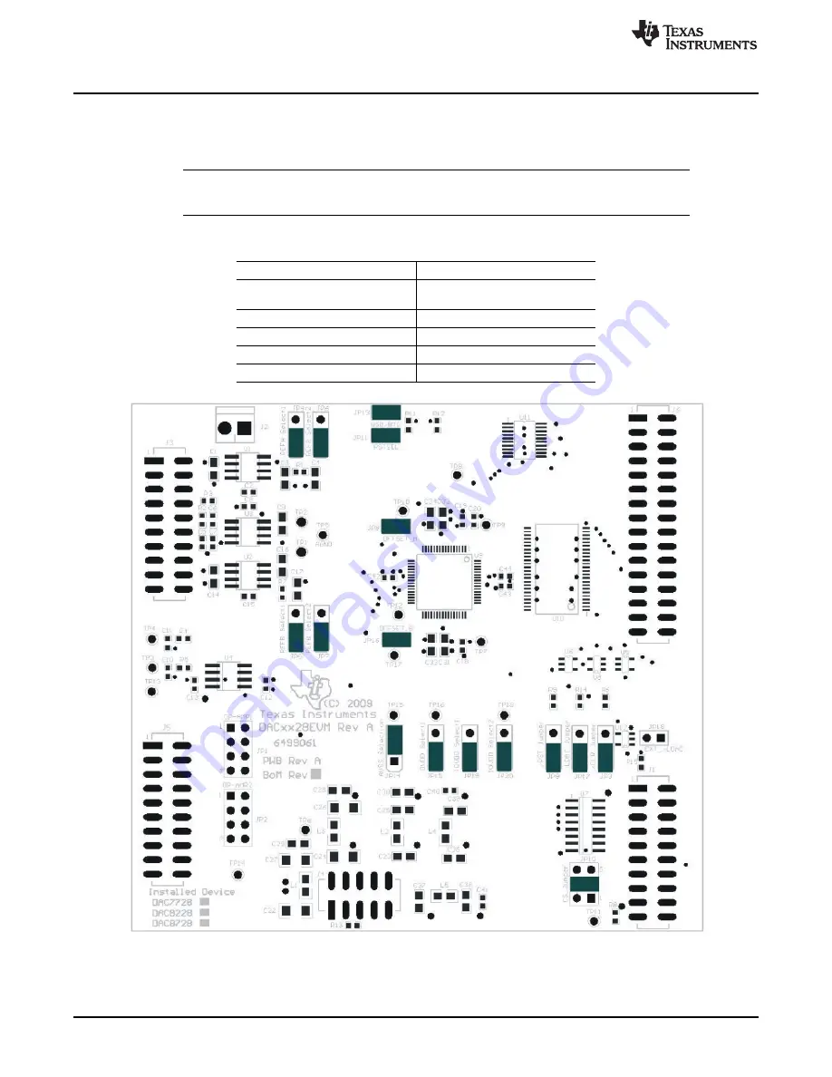 Texas Instruments DAC8728EVM User Manual Download Page 14