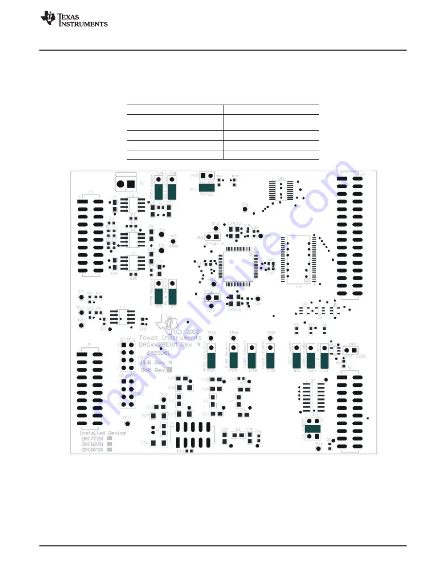 Texas Instruments DAC8728EVM User Manual Download Page 15