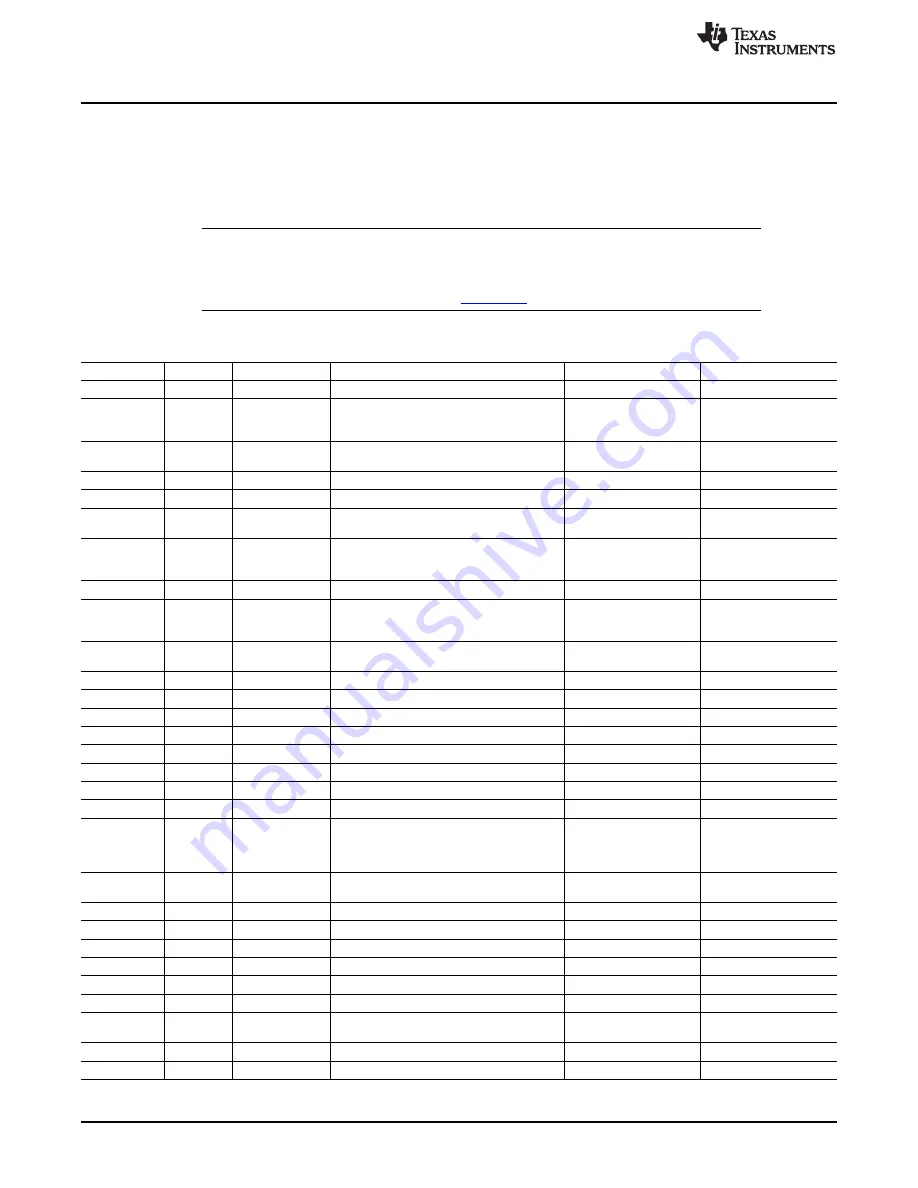 Texas Instruments DAC8728EVM Скачать руководство пользователя страница 16
