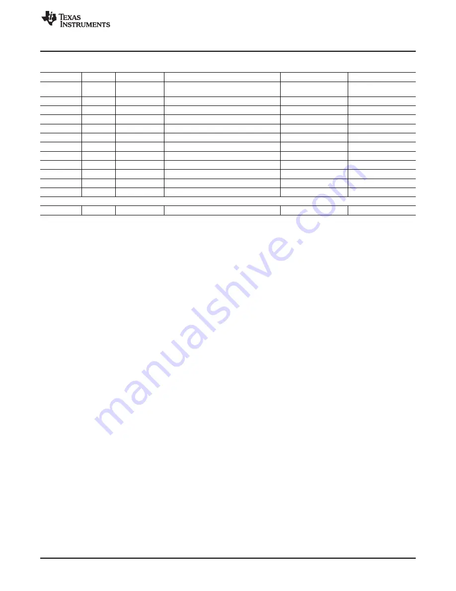 Texas Instruments DAC8728EVM User Manual Download Page 17