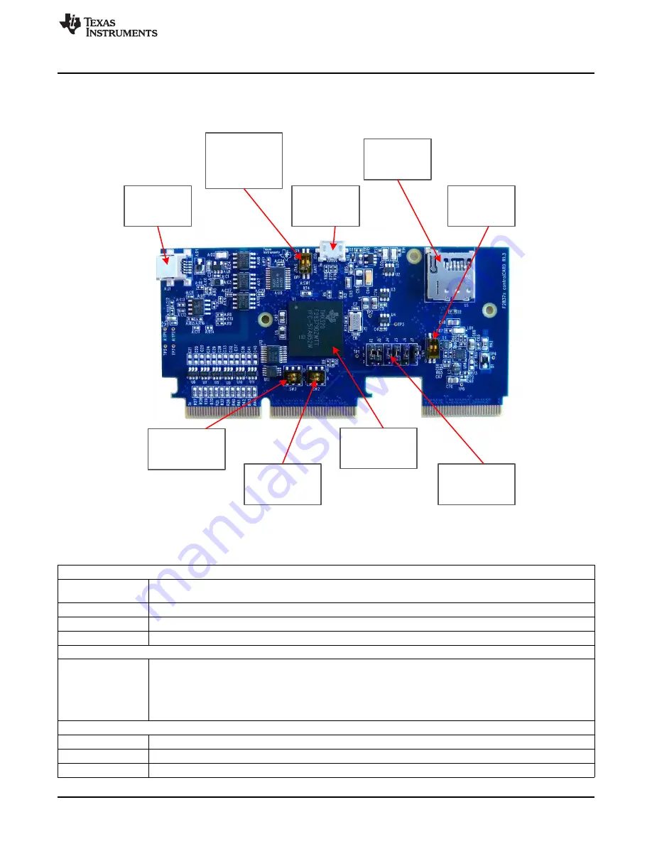 Texas Instruments Delfino TMS320F28379D User Manual Download Page 9