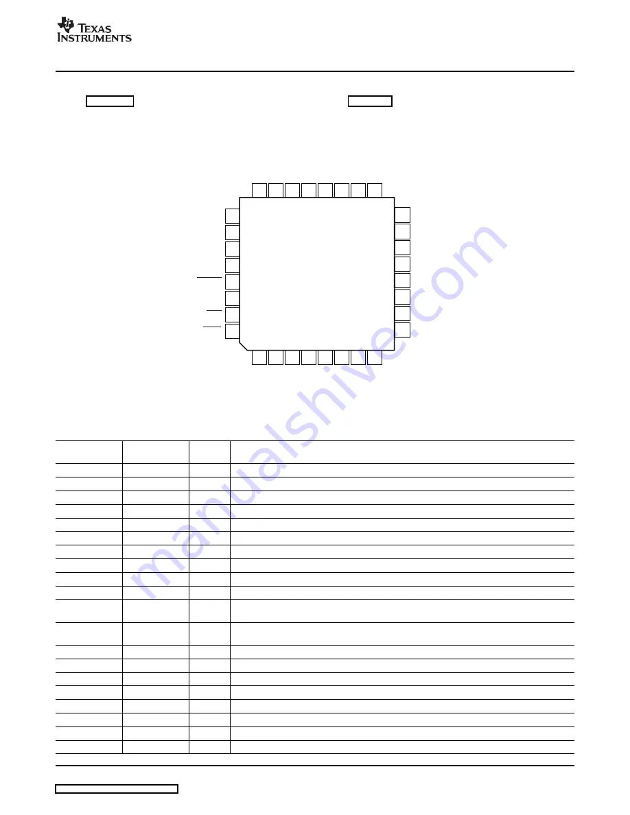 Texas Instruments DEM-PCM2912 EVM Скачать руководство пользователя страница 11