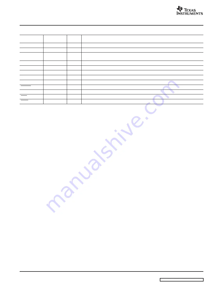 Texas Instruments DEM-PCM2912 EVM Скачать руководство пользователя страница 12