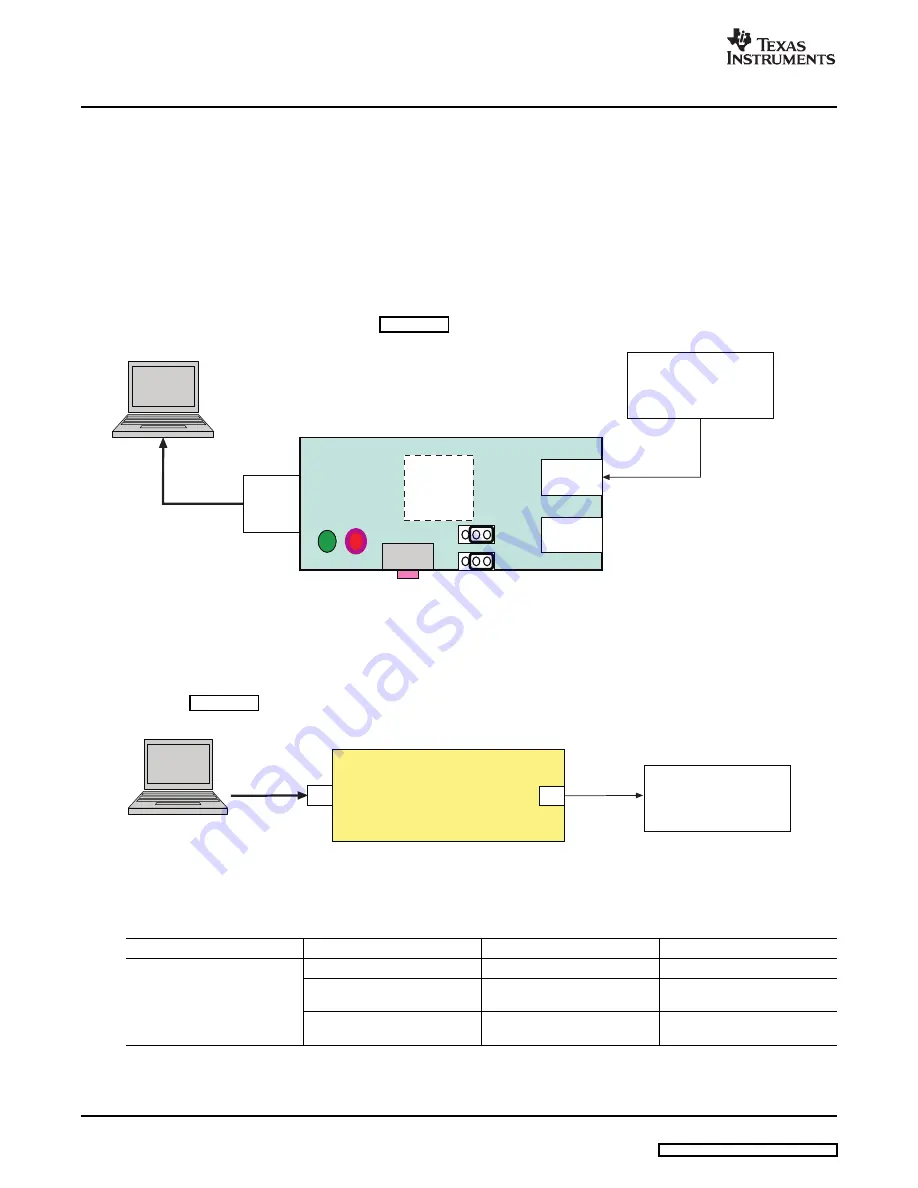 Texas Instruments DEM-PCM2912 EVM Скачать руководство пользователя страница 36