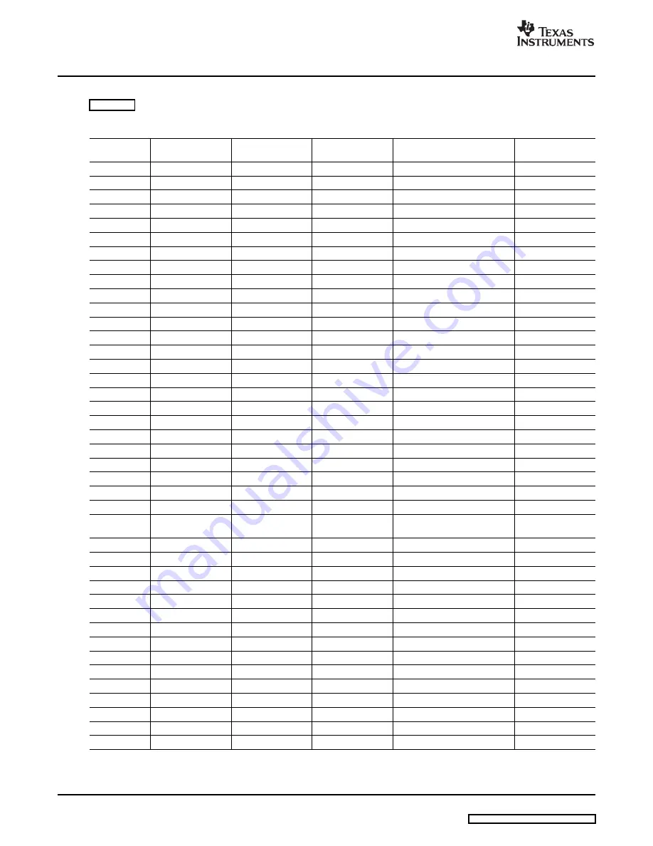 Texas Instruments DEM-PCM2912 EVM Скачать руководство пользователя страница 40