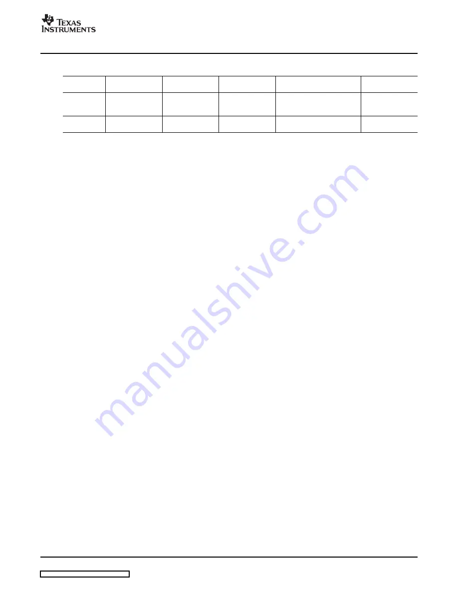 Texas Instruments DEM-PCM2912 EVM Скачать руководство пользователя страница 41