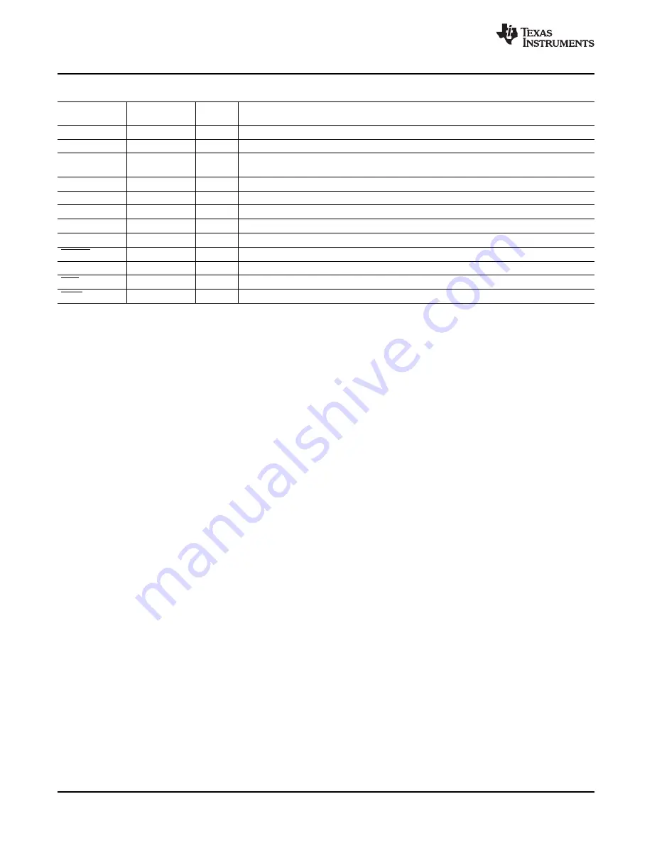 Texas Instruments DEM-PCM2912A EVM Скачать руководство пользователя страница 12