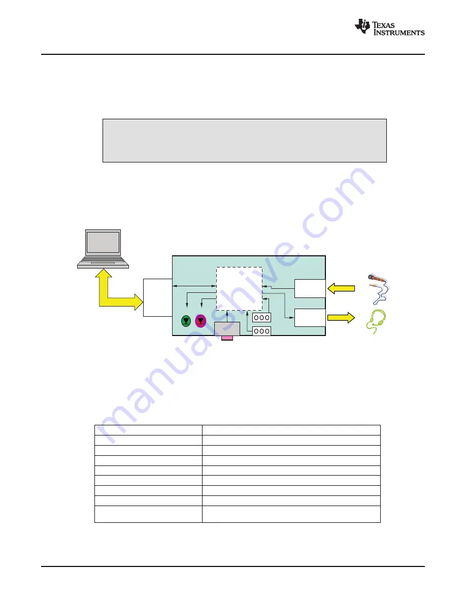 Texas Instruments DEM-PCM2912A EVM Скачать руководство пользователя страница 16