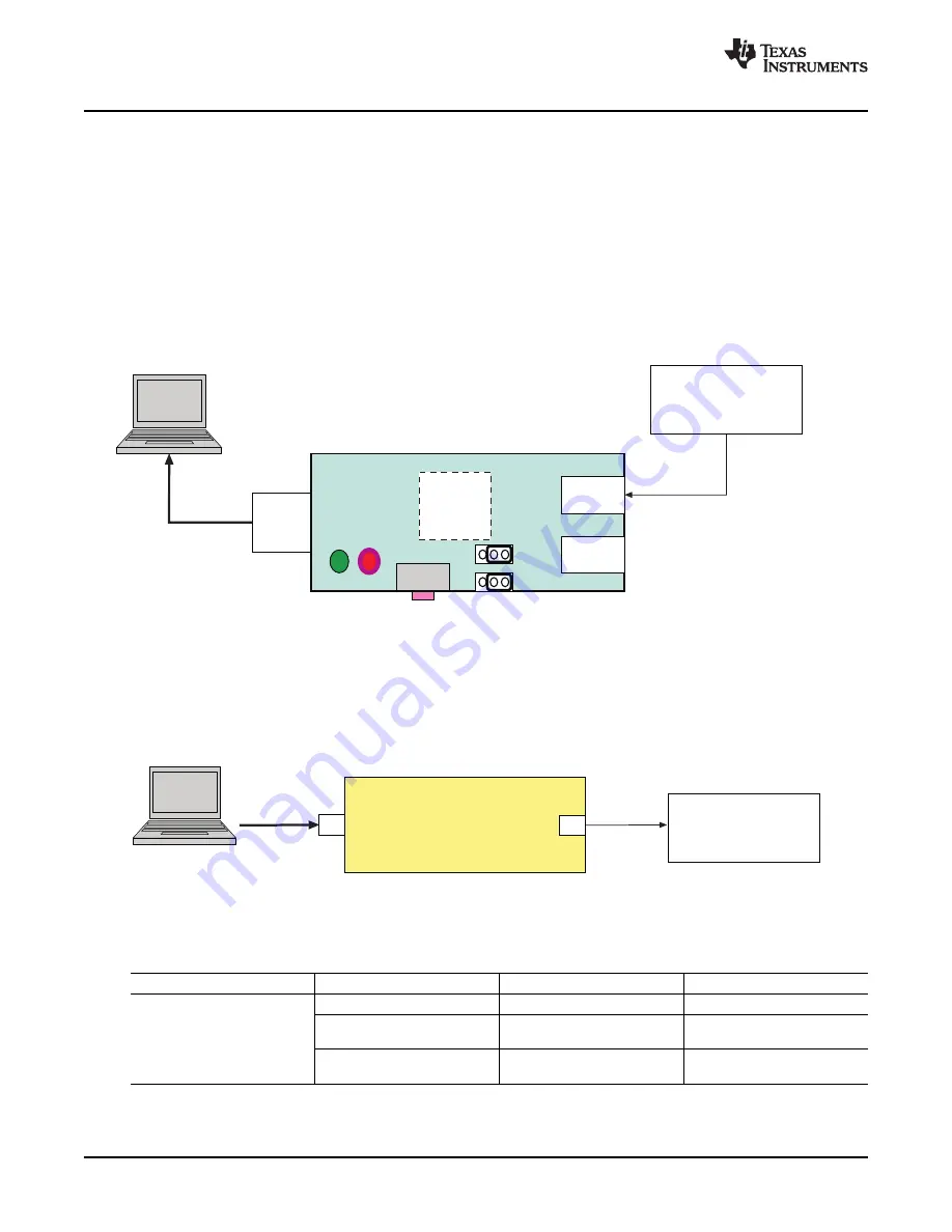 Texas Instruments DEM-PCM2912A EVM User Manual Download Page 36