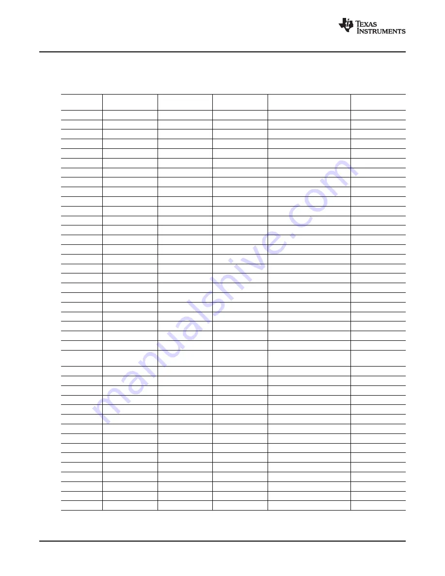 Texas Instruments DEM-PCM2912A EVM User Manual Download Page 40