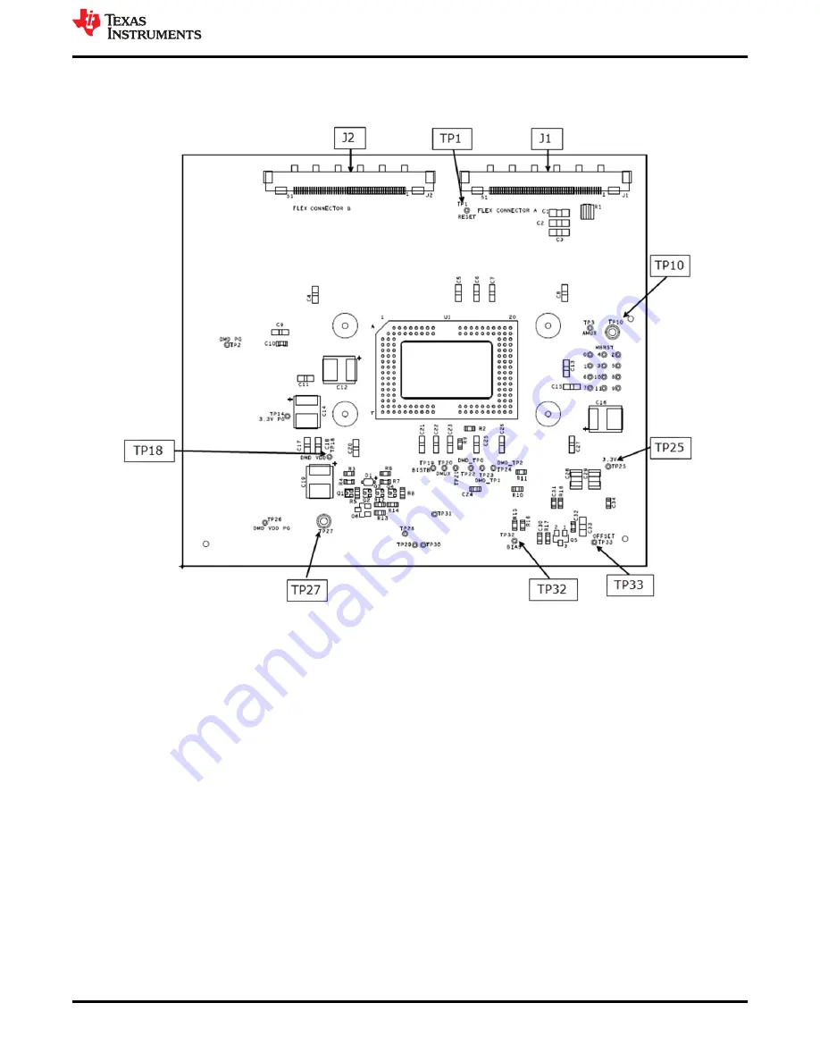 Texas Instruments DLP DLPC7540 User Manual Download Page 15