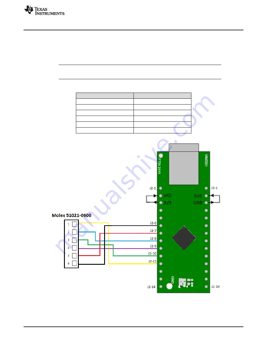 Texas Instruments DLP LightCrafter 4500 Programming Manual Download Page 3