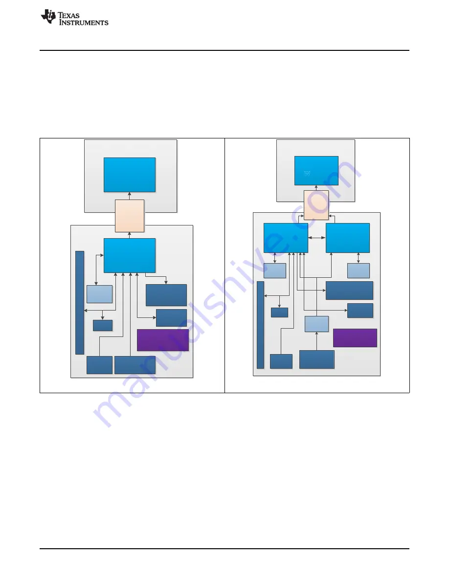 Texas Instruments DLP LightCrafter 6500 Скачать руководство пользователя страница 9