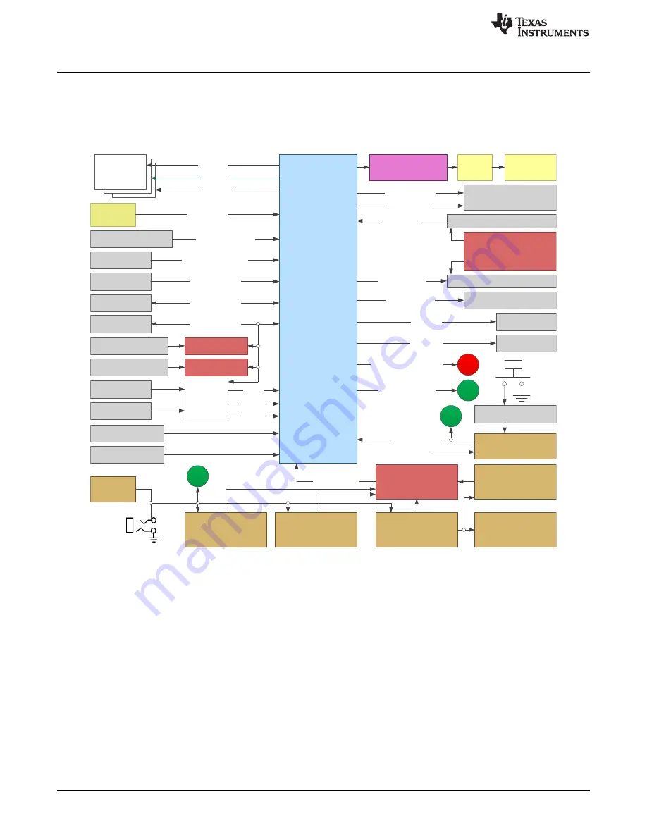 Texas Instruments DLP LightCrafter 6500 User Manual Download Page 10