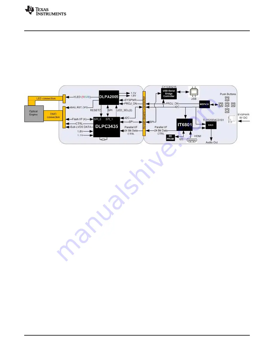 Texas Instruments DLP LightCrafter Display 3010 Скачать руководство пользователя страница 3