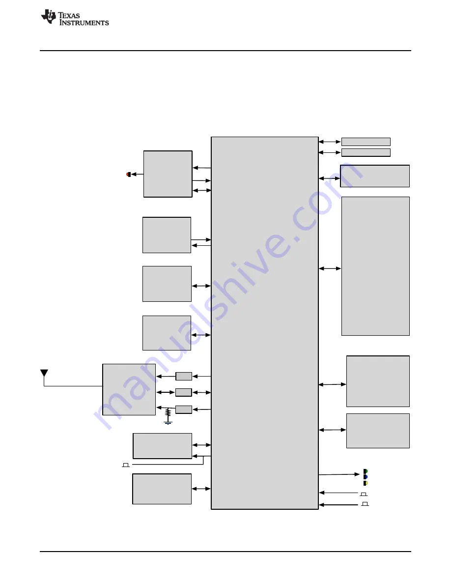 Texas Instruments DLP NIRscan Скачать руководство пользователя страница 33