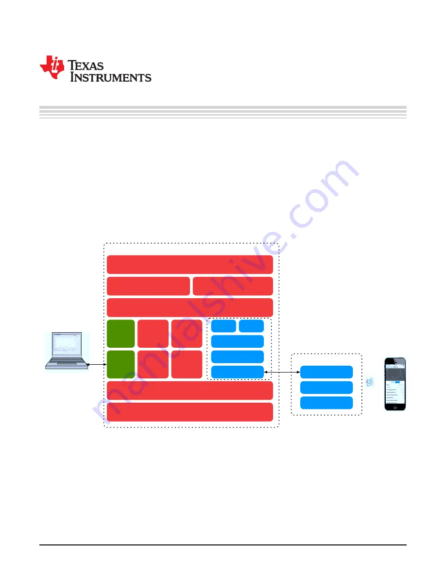 Texas Instruments DLP NIRscan Скачать руководство пользователя страница 35