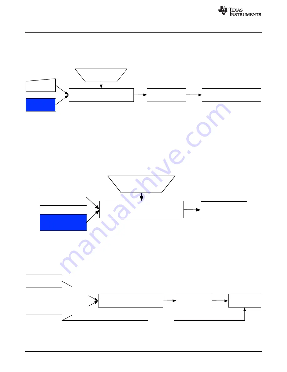 Texas Instruments DLP NIRscan User Manual Download Page 38