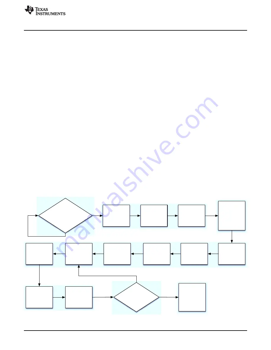 Texas Instruments DLP NIRscan User Manual Download Page 43