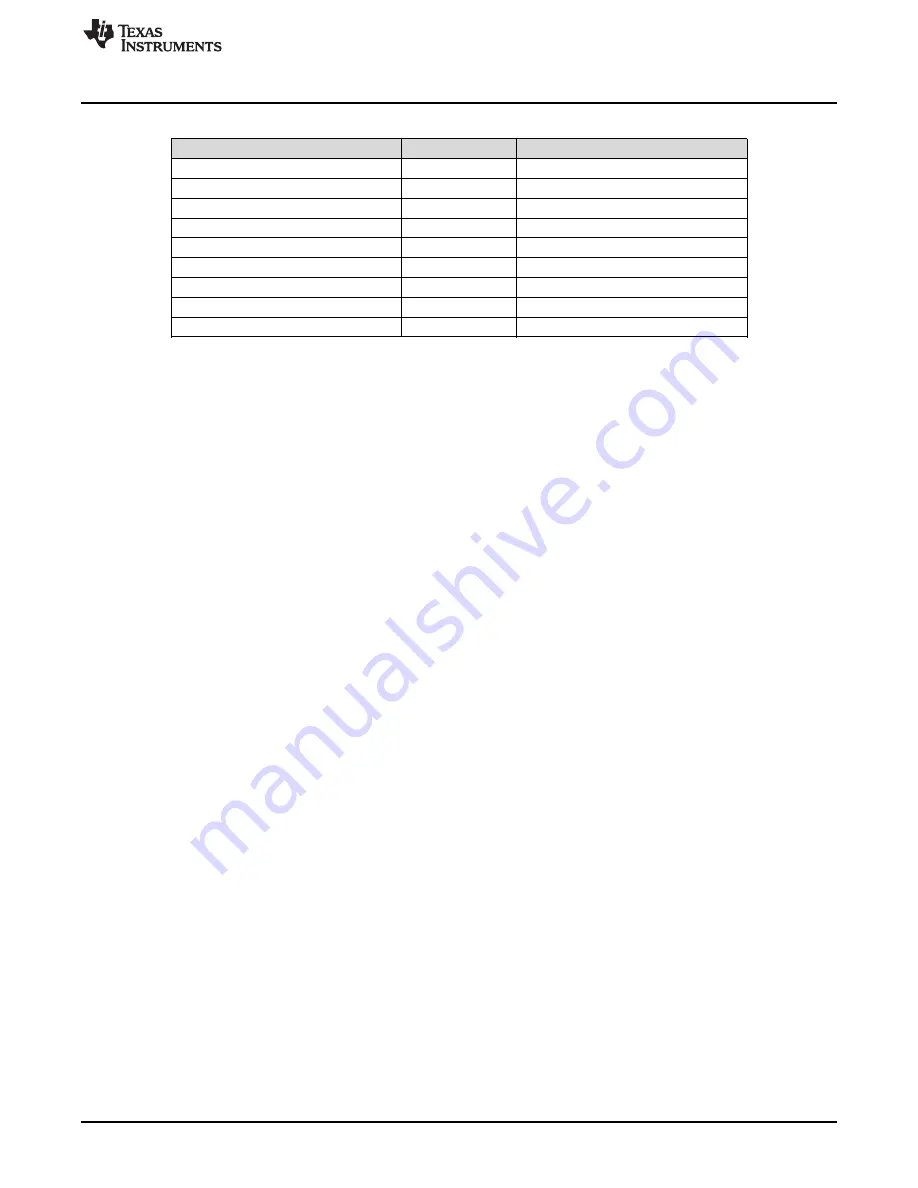 Texas Instruments DLP NIRscan User Manual Download Page 57