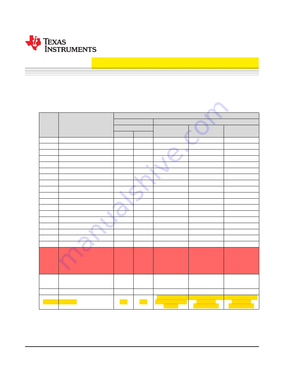 Texas Instruments DLP NIRscan Скачать руководство пользователя страница 58