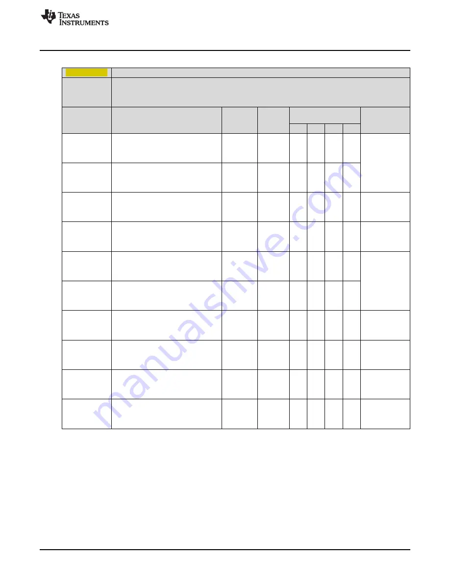 Texas Instruments DLP NIRscan User Manual Download Page 67