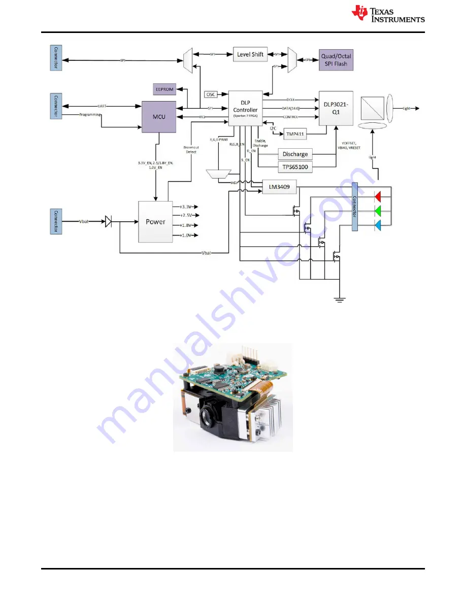 Texas Instruments DLP3021LEQ1EVM Скачать руководство пользователя страница 4