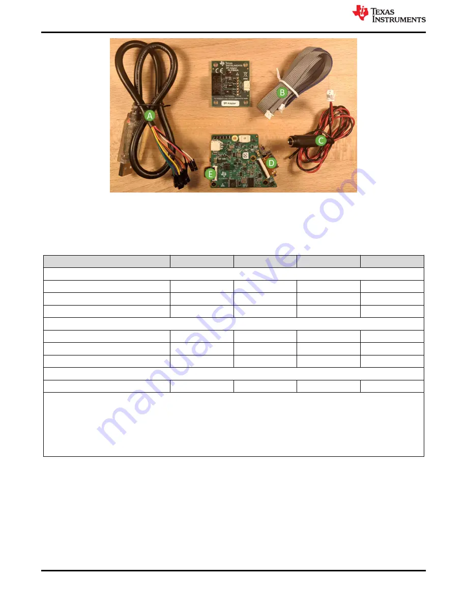 Texas Instruments DLP3021LEQ1EVM User Manual Download Page 8