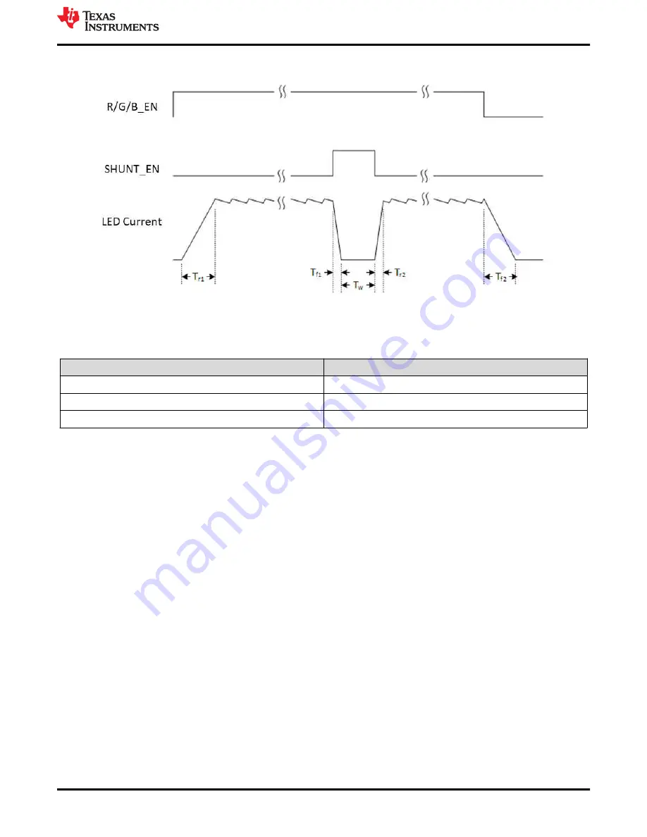 Texas Instruments DLP3021LEQ1EVM Скачать руководство пользователя страница 9