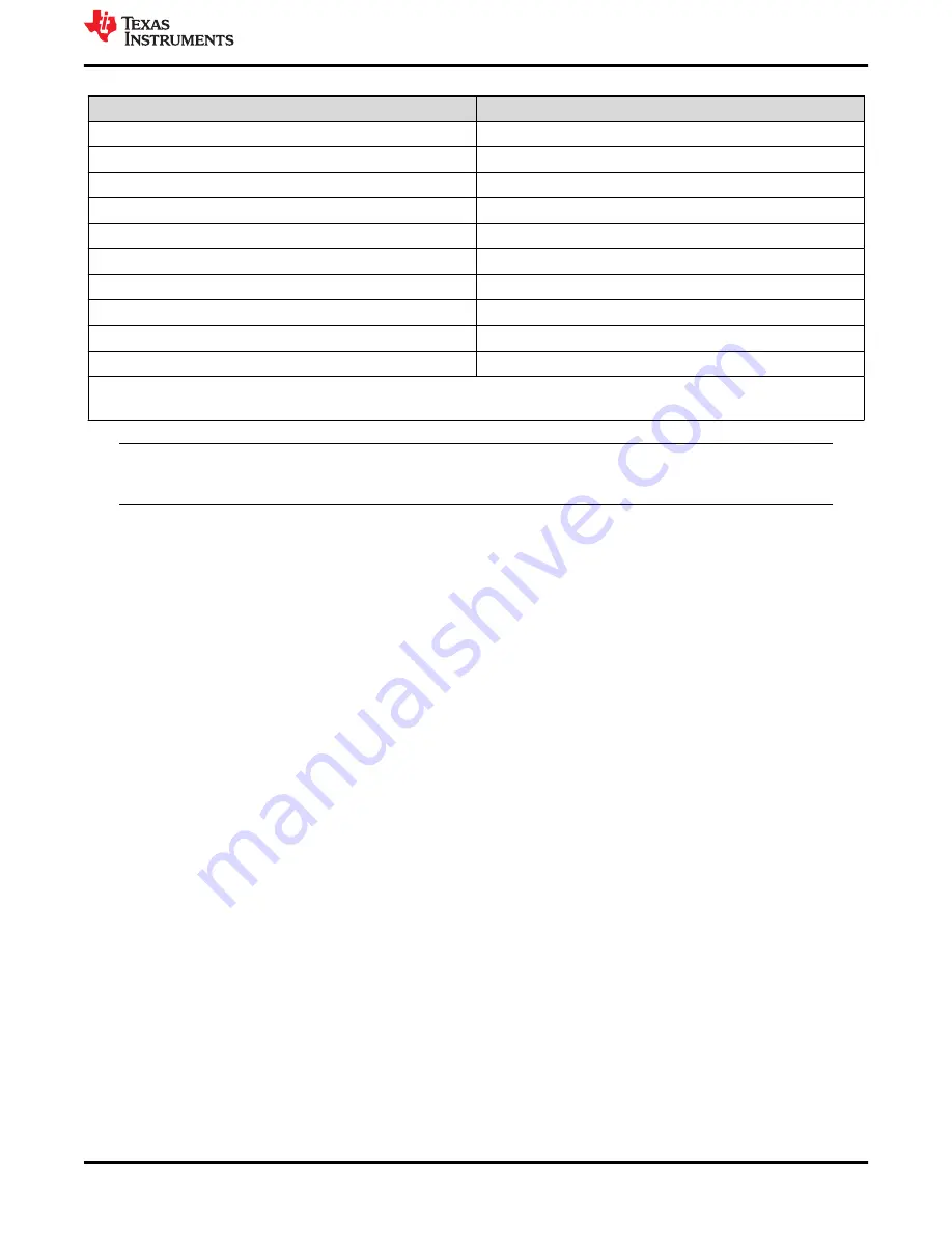 Texas Instruments DLP3021LEQ1EVM User Manual Download Page 13