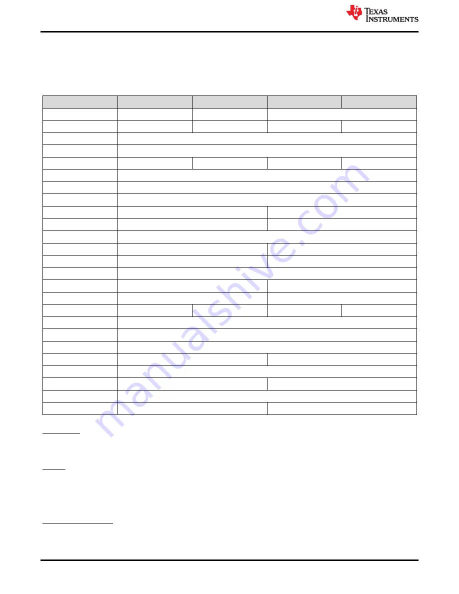 Texas Instruments DLP3021LEQ1EVM Скачать руководство пользователя страница 20