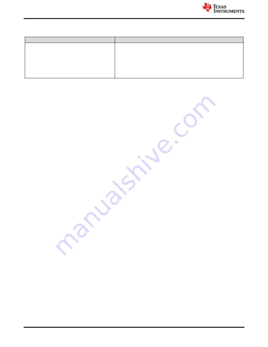 Texas Instruments DLP471TEEVM User Manual Download Page 12