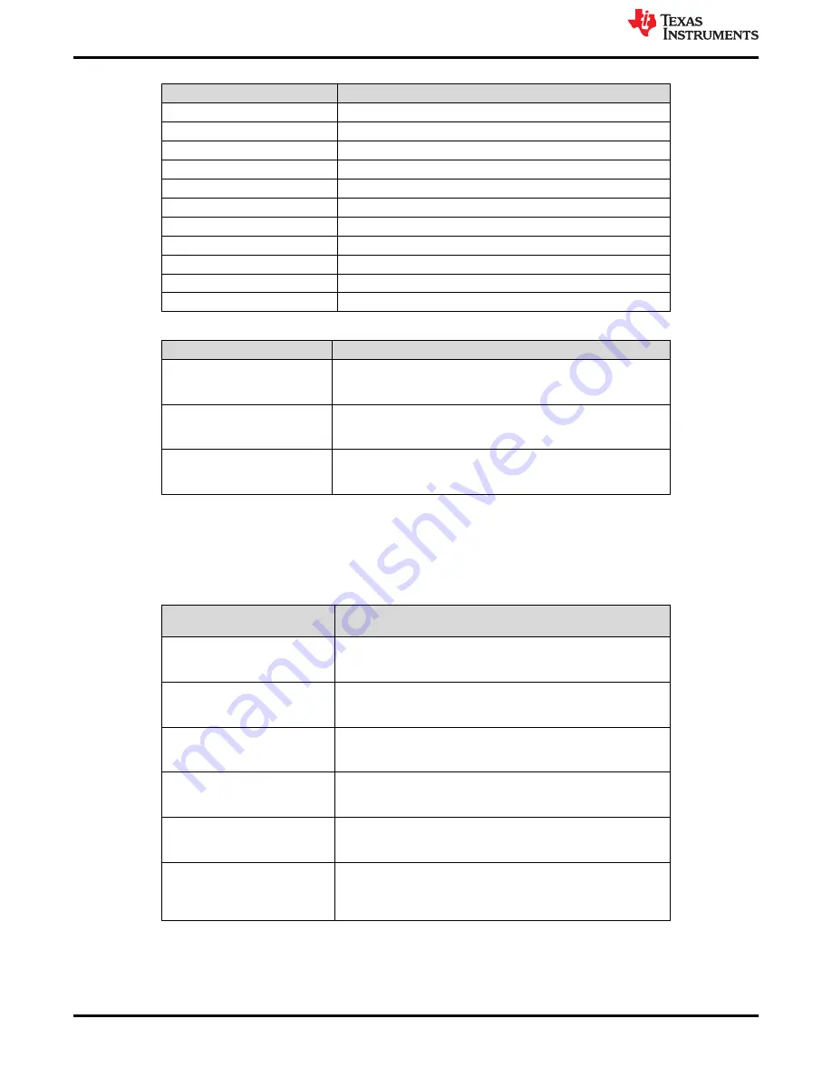 Texas Instruments DLP5532HBQ1EVM User Manual Download Page 4