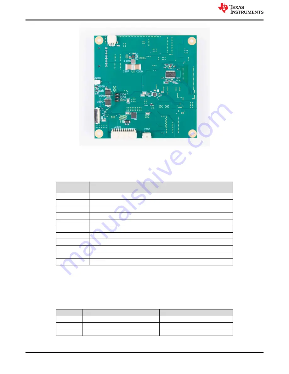 Texas Instruments DLP5532HBQ1EVM User Manual Download Page 6