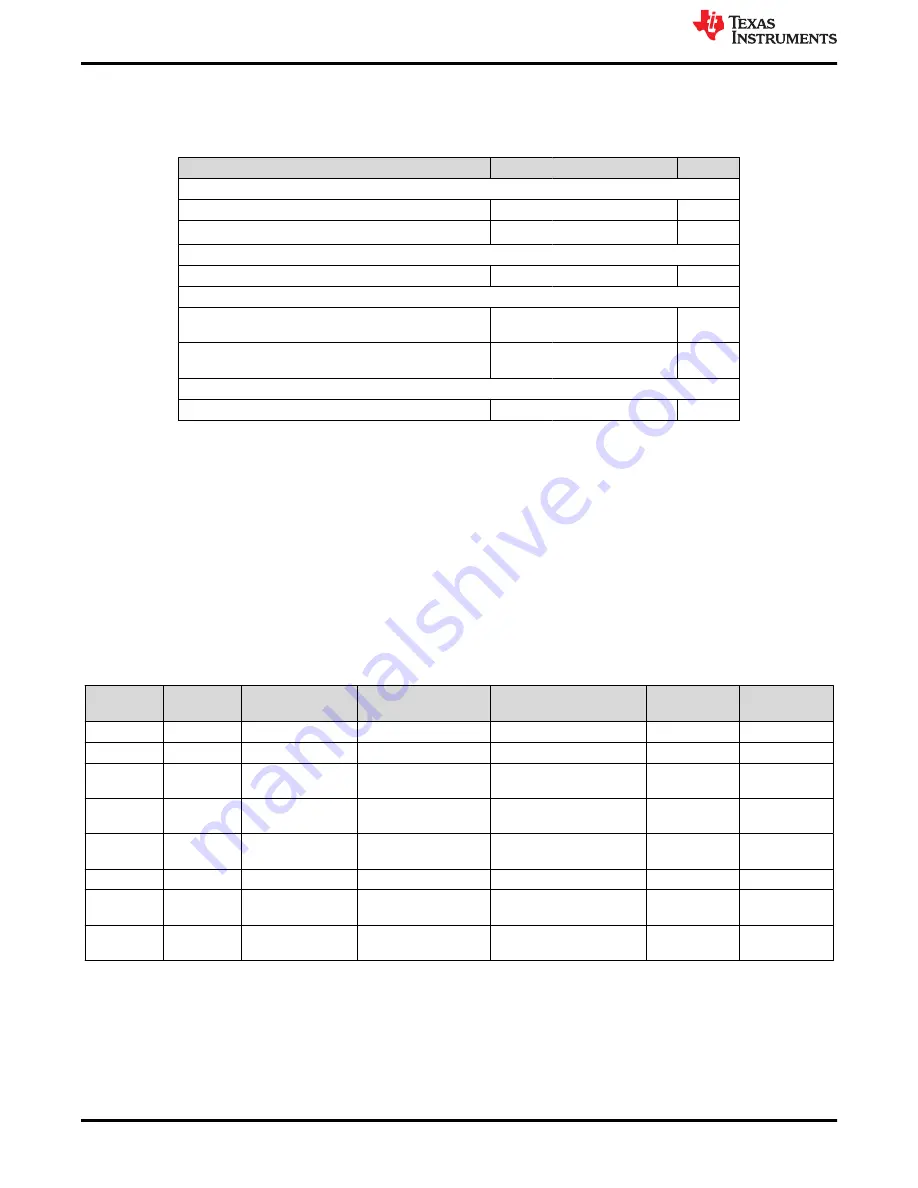 Texas Instruments DLP5532HBQ1EVM User Manual Download Page 8