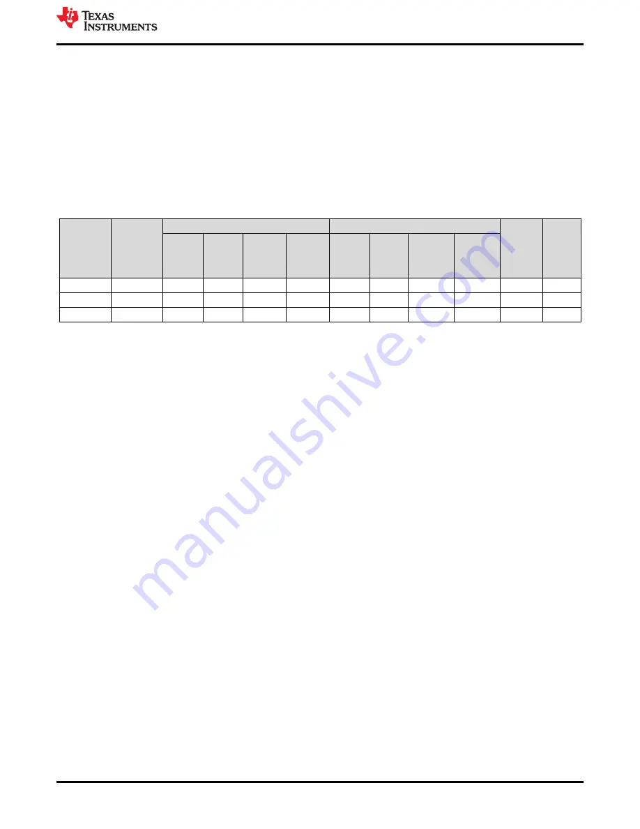 Texas Instruments DLP5532HBQ1EVM User Manual Download Page 9