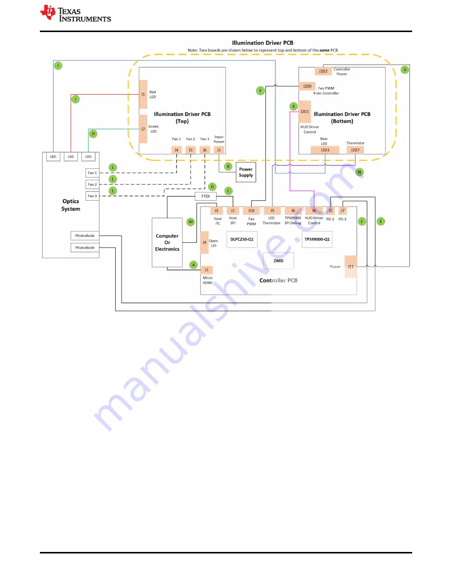 Texas Instruments DLP5532HBQ1EVM User Manual Download Page 11