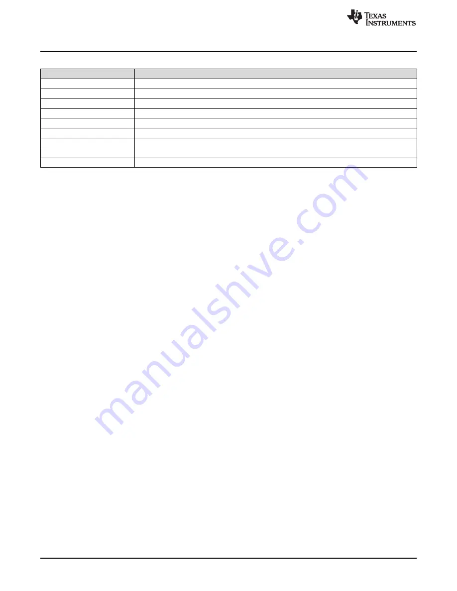 Texas Instruments DLP5534PROJQ1EVM User Manual Download Page 6