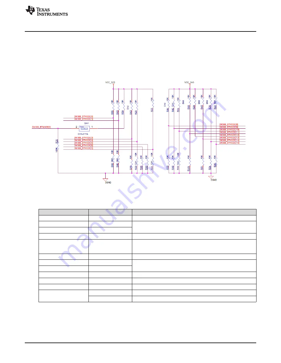 Texas Instruments DM388 Скачать руководство пользователя страница 25